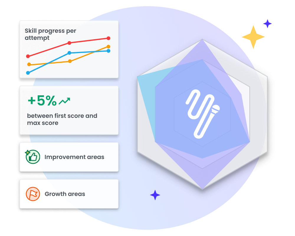 Analytics dashboard