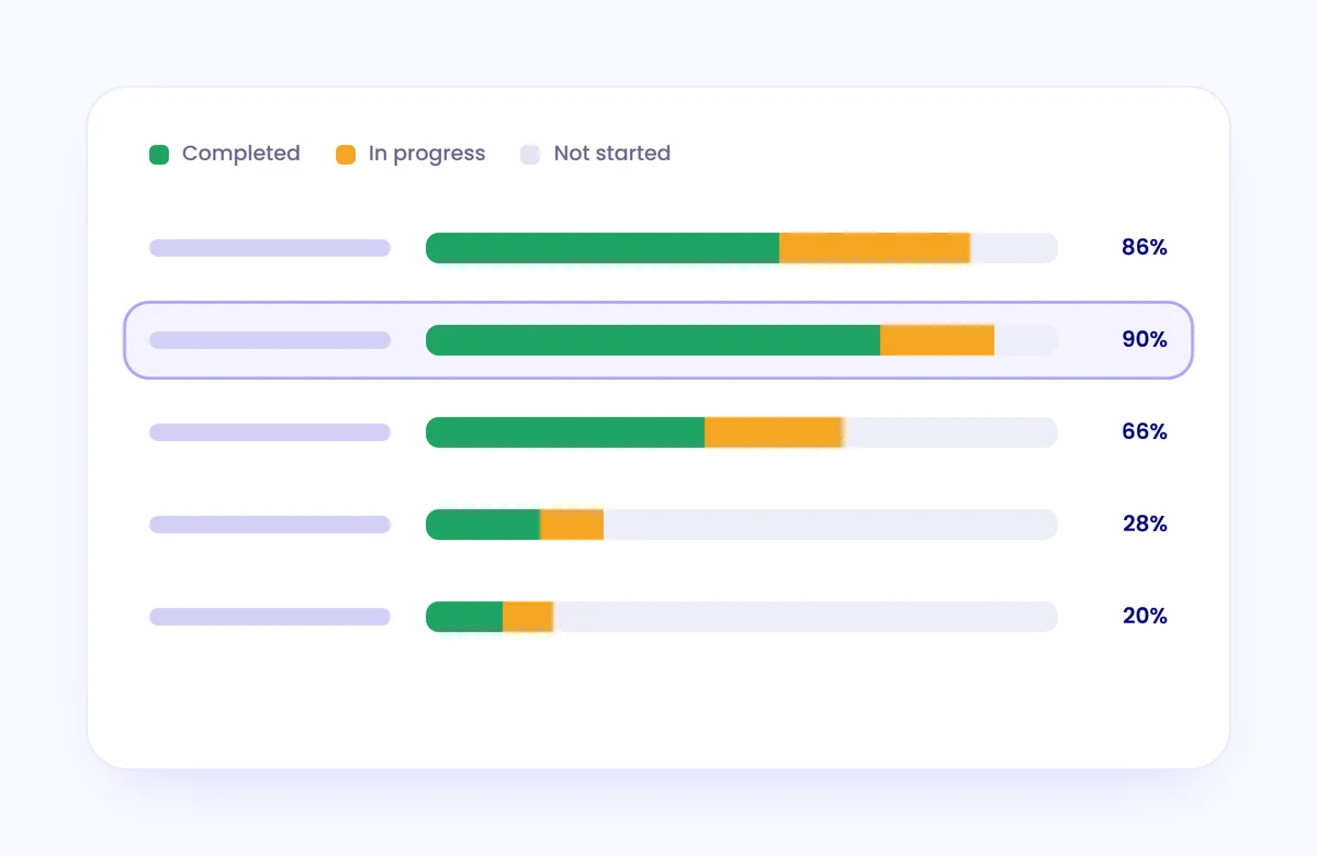 Program completion bars by cohort