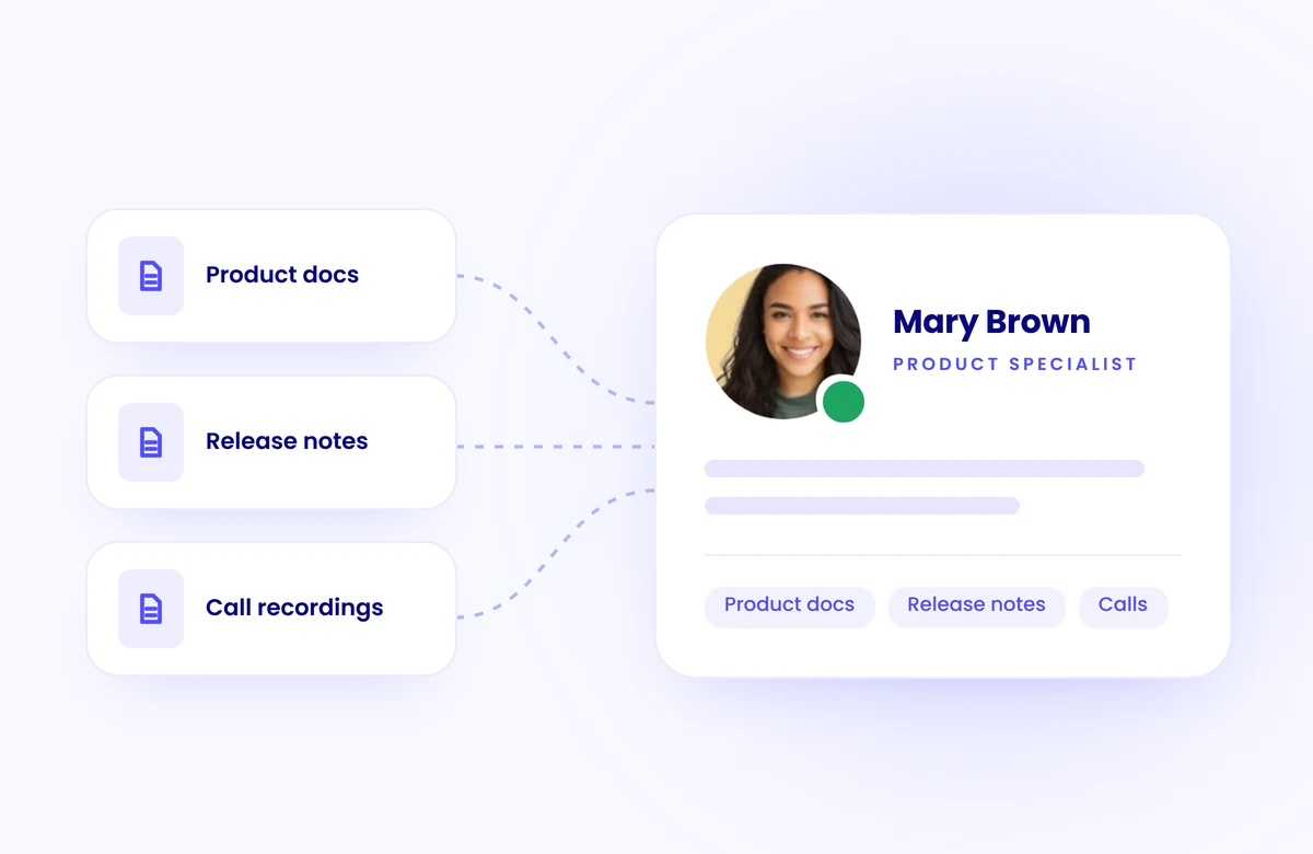 An AI persona card for Mary Brown, built from product docs, release notes and call recordings